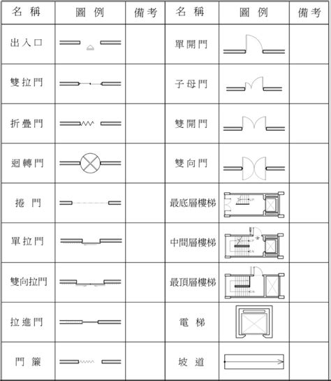 門 平面圖